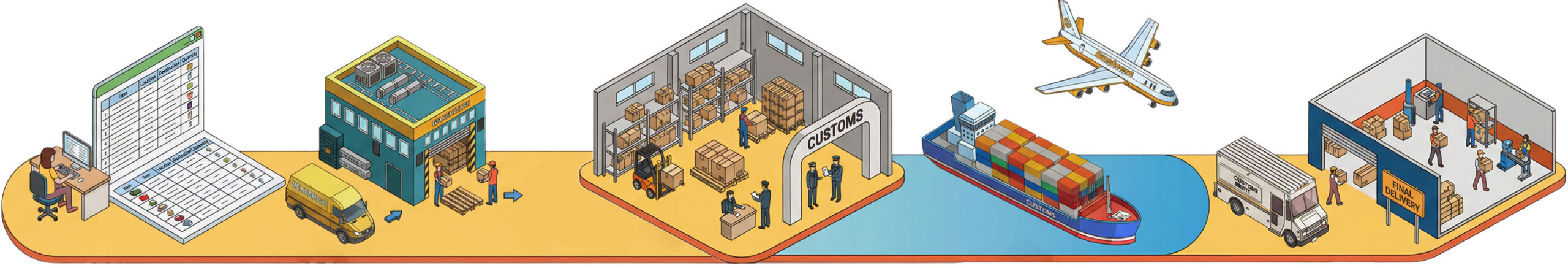 How it works process